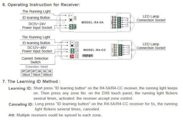 LTECH R4-CC LED 2.4G T-PWM Wireless Controller RGB RGBW 4 Channels Panel